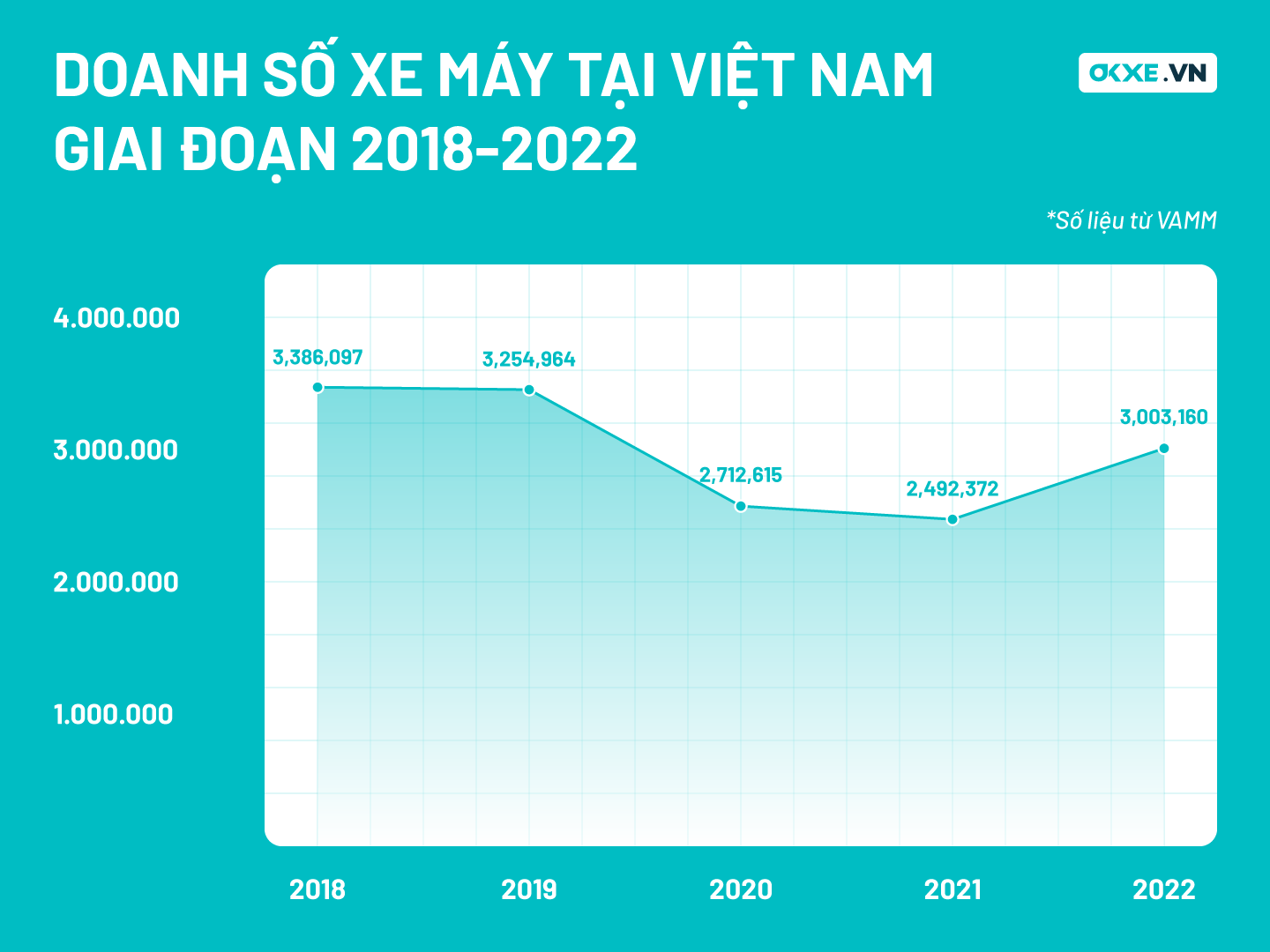 Loạt xe máy số Honda mới nhất trên thị trường năm 2022  websosanhvn