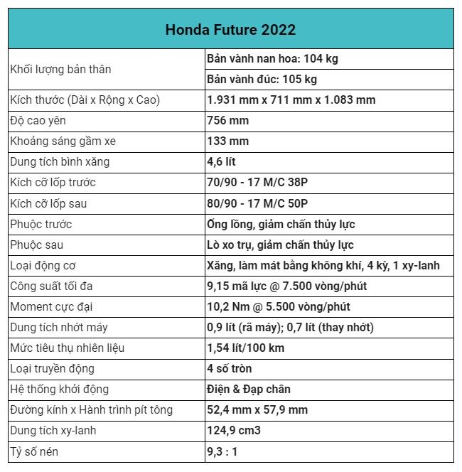 Mua Xe Máy Honda Future Cao Cấp 2022  Phanh Đĩa Vành Đúc  Đỏ Đen tại Sài  Gòn BikeMart